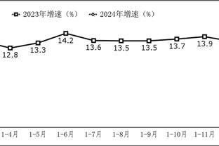 粤媒谈国奥球员构成：0102适龄段质量不高，大量启用0304年龄段